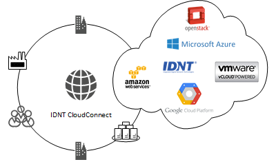 IDNT Cloud Connect